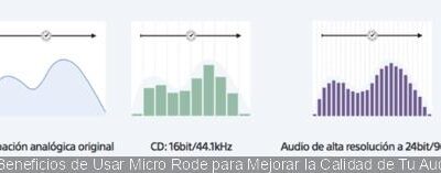 7 Beneficios de Usar Micro Rode para Mejorar la Calidad de Tu Audio